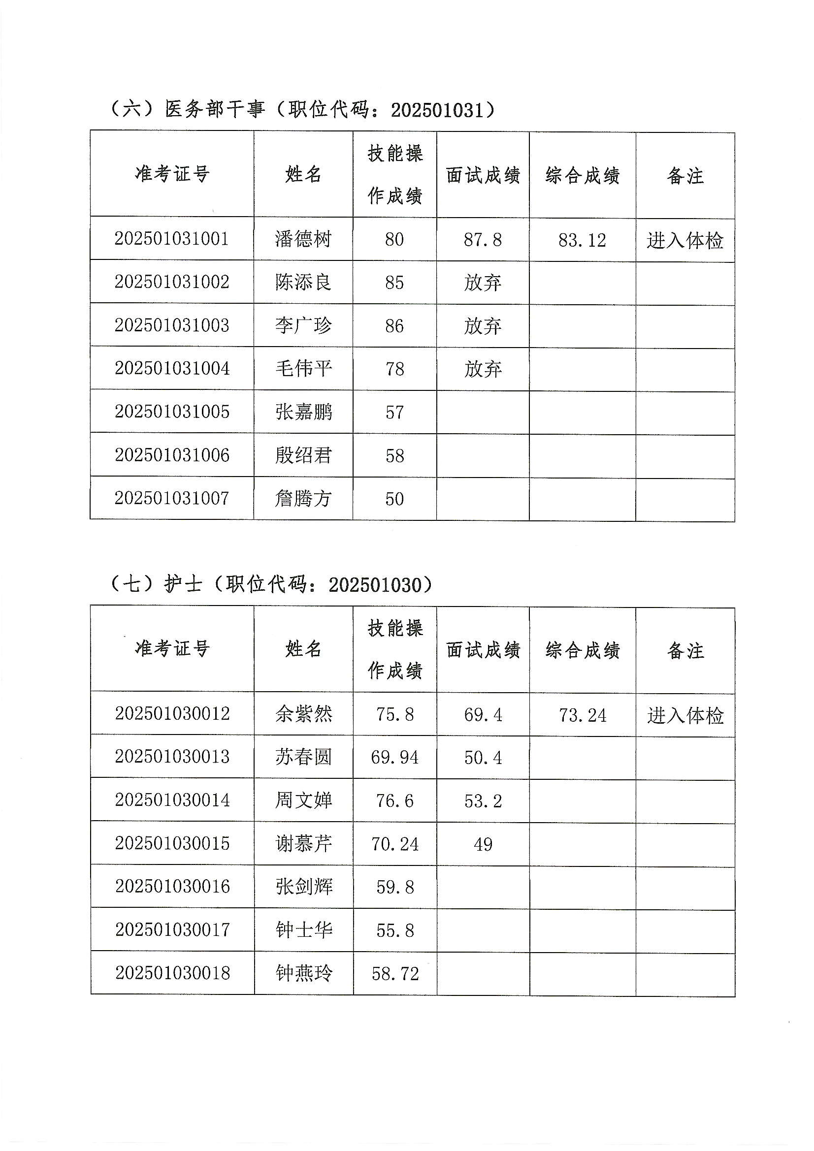 佛山市順德區(qū)樂從醫(yī)院2025年公開招聘編外非后勤工作人員公開招聘綜合成績及進入體檢人員名單的公告（第五批）3.JPG